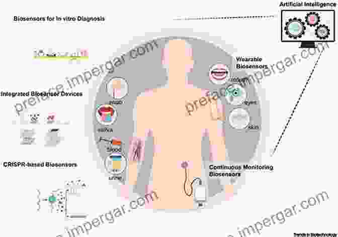 A Collage Of Images Depicting The Applications Of Biosignals In Medical Diagnostics And Biomedical Engineering. Biomedical Signals And Sensors III: Linking Electric Biosignals And Biomedical Sensors (Biological And Medical Physics Biomedical Engineering)