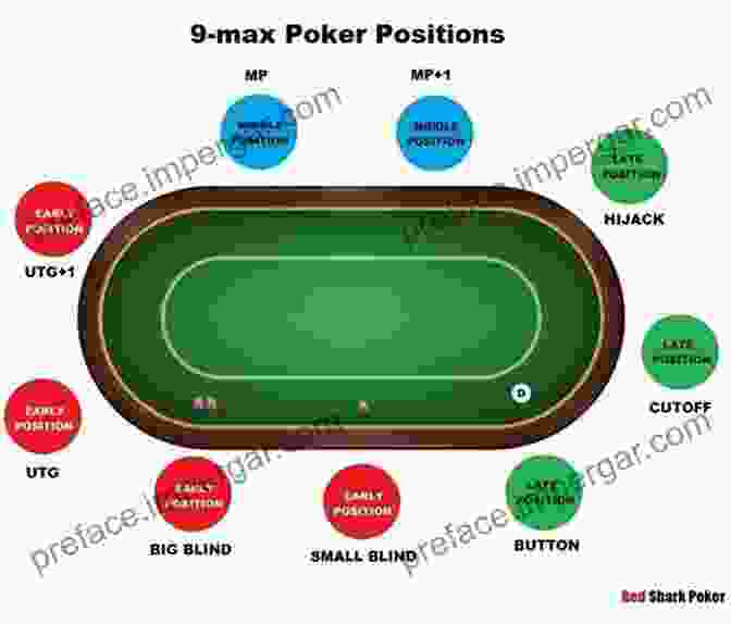 A Poker Player In A Good Position STOP 10 Things Good Poker Players Don T Do