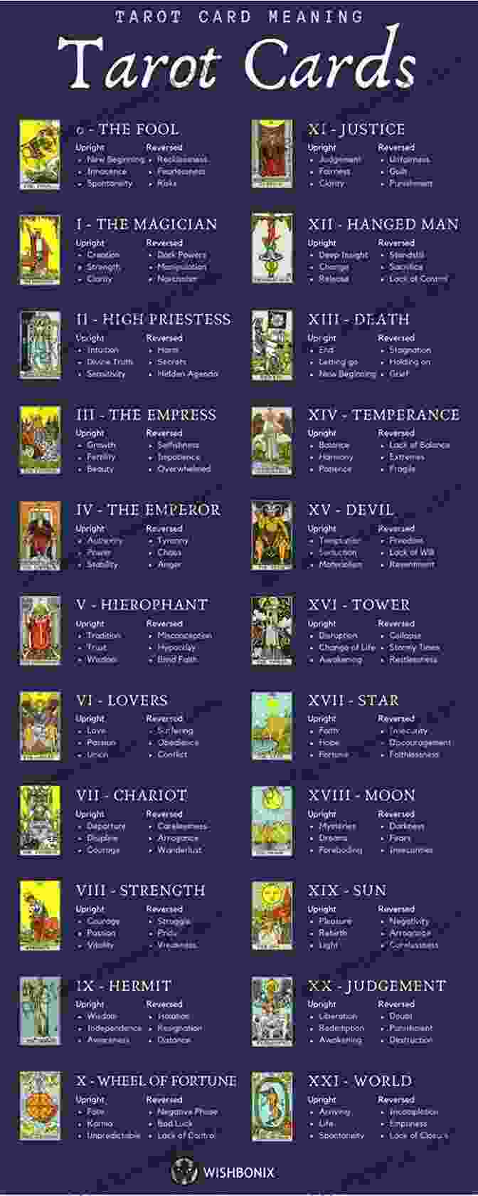 A Table Displaying The Meanings Of Various Tarot Cards Tarot Reading For Beginners: The #1 Guide To Psychic Tarot Reading Real Tarot Card Meanings Tarot Divination Spreads Master The Art Of Reading The Cards And Discover Their True Meaning