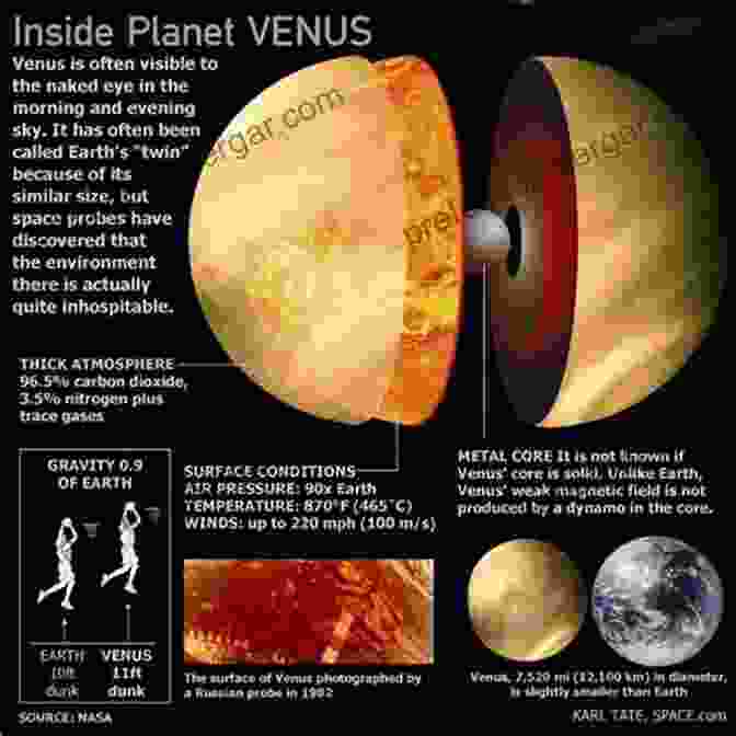 A Vibrant Illustration Of Venus, Its Thick Atmosphere Obscuring Its Surface From View. Facts About Our Solar System (facts About Science 3)