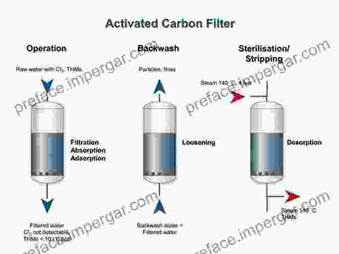 Adsorption Applications In Various Industries And Technologies The Little Adsorption Book: A Practical Guide For Engineers And Scientists