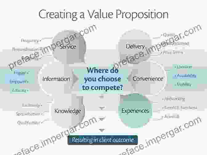 Attracting Clients Through Value Proposition And Strategic Networking Be A Powerful Life Coach: The Secret To More Clients More Coaching And More Wealth (Life Coaching Handbook Coaching Questions Training In Life Coaching Jobs In Life Coaching) (2024 UPDATE)