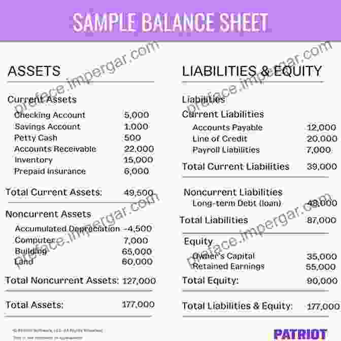 Balance Sheet Analysis Guide To Financial Reporting And Analysis