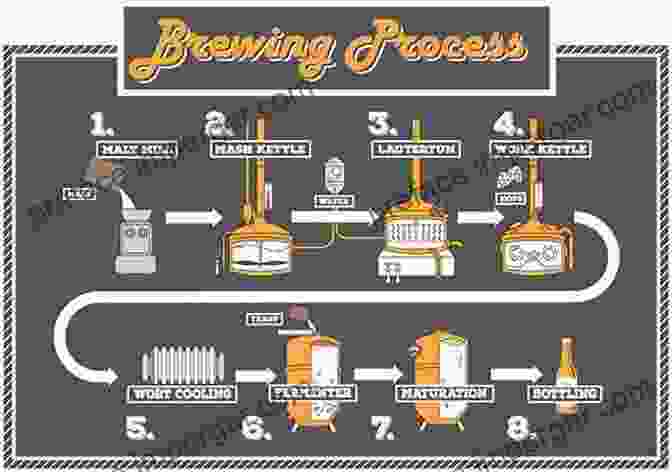 Brewmaster Overseeing The Beer Brewing Process, Ensuring Precision And Consistency. Uncorking The Past: The Quest For Wine Beer And Other Alcoholic Beverages