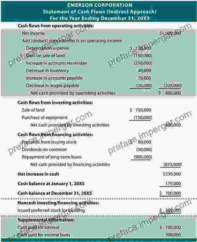 Cash Flow Analysis Guide To Financial Reporting And Analysis