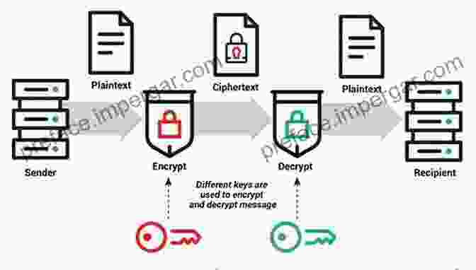 Cryptography In Online Banking To Cryptography Eden Medina