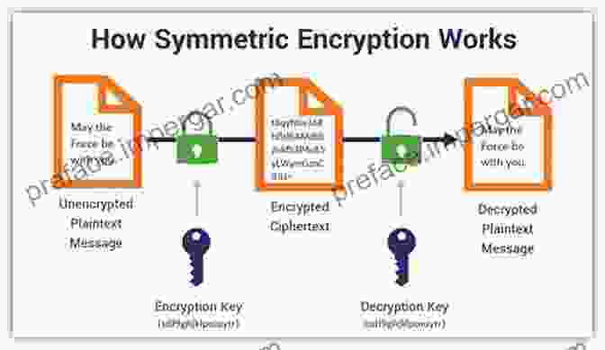 Cyber Attack On Cryptographic System To Cryptography Eden Medina