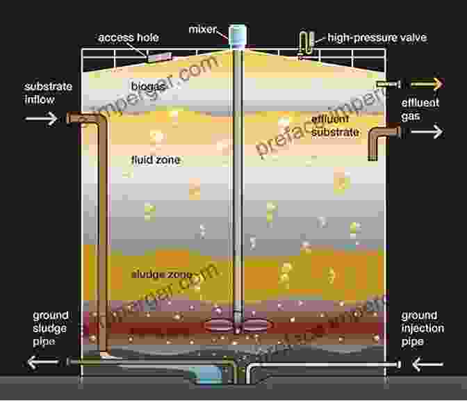 Diagram Of An Anaerobic Digester System Farm Digesters: Anaerobic Digesters Produce Clean Renewable Biogas And Reduce Greenhouse Emissions Water Pollution And Dependence On Artificial Fertilizers