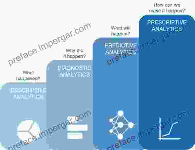 Exploring Advanced Analysis Techniques How To Analyze People: Use Emotional Intelligence To Understand Human Behavioral Psychology And Personality Types Influence Every Person With Body Language And Learn The Art Of Speed Reading People