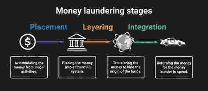 Flow Chart Of Money Laundering And Funding Networks Funding The Enemy: How US Taxpayers Bankroll The Taliban