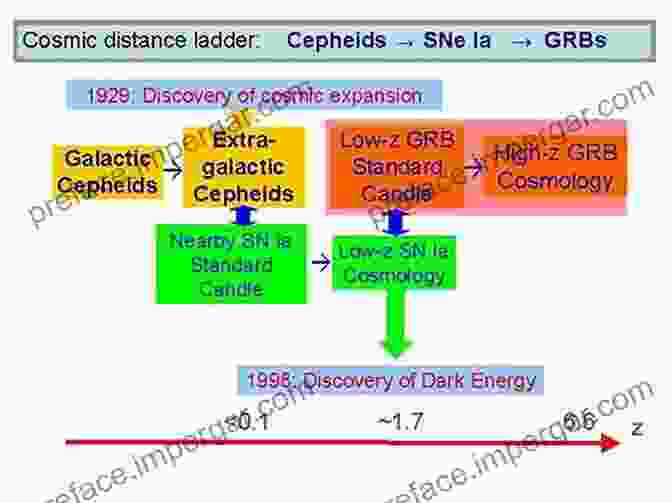 GRBs As Cosmic Distance Markers Gamma Ray Bursts (Cambridge Astrophysics 51)