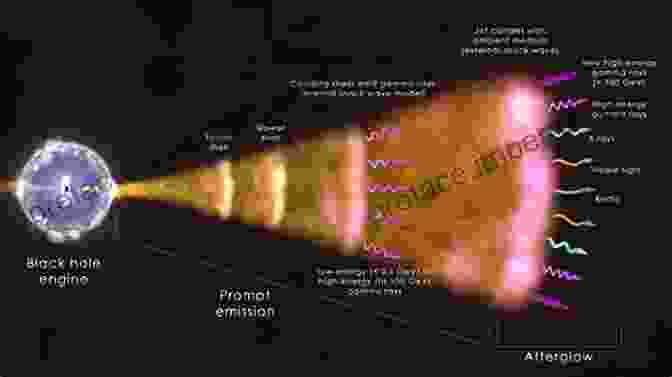 Illustration Of A Gravitational Wave Signal From A Gamma Ray Burst Gamma Ray Bursts (Cambridge Astrophysics 51)