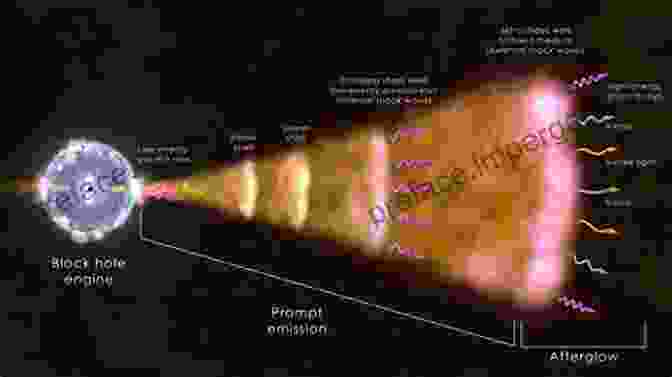 Illustration Of Gamma Ray Burst Jets Gamma Ray Bursts (Cambridge Astrophysics 51)