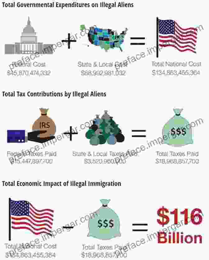 Lawless Immigration's Economic Toll Illegal: How America S Lawless Immigration Regime Threatens Us All