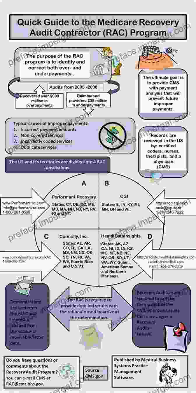 Medicare Recovery Audit Contractor Process Flowchart The Medicare Recovery Audit Contractor Program: A Survival Guide For Healthcare Providers