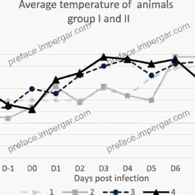 Pathogenesis Of PPRV Infection In A Goat Molecular Biology And Pathogenesis Of Peste Des Petits Ruminants Virus (SpringerBriefs In Animal Sciences)