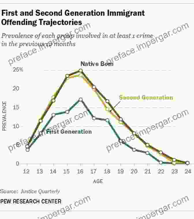 Rise In Crime And Poverty Due To Lawless Immigration Illegal: How America S Lawless Immigration Regime Threatens Us All