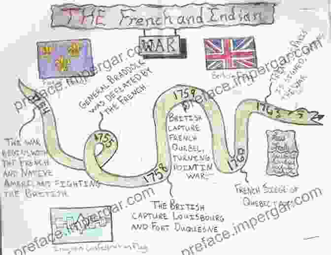 Timeline Of Logistics Innovations From The French And Indian War To The Vietnam War Feeding Victory: Innovative Military Logistics From Lake George To Khe Sanh (Modern War Studies)