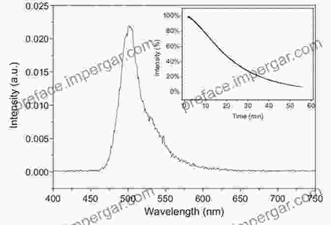 Ultra Weak Chemiluminescence Spectrum Ultra Weak Chemiluminescence Donald B Grey