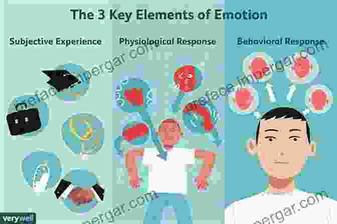 Understanding Personality Types How To Analyze People: Use Emotional Intelligence To Understand Human Behavioral Psychology And Personality Types Influence Every Person With Body Language And Learn The Art Of Speed Reading People