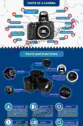 Digital Photography The: Part 1