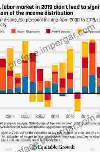 Capital Dilemma: Growth And Inequality In Washington D C