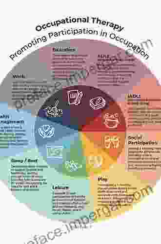 Skills For Practice In Occupational Therapy