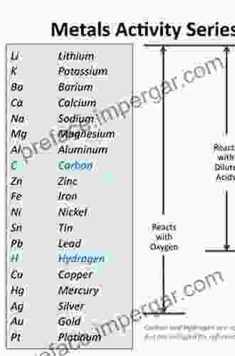 Metal Clusters And Their Reactivity